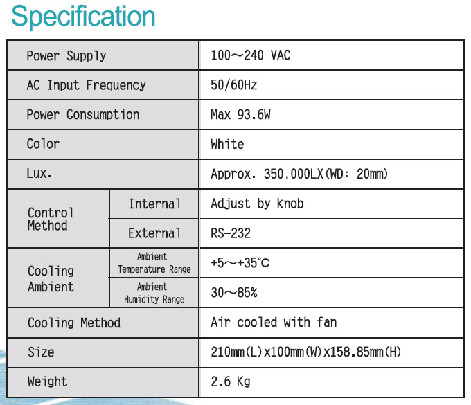 3am-fiberoptic-specification